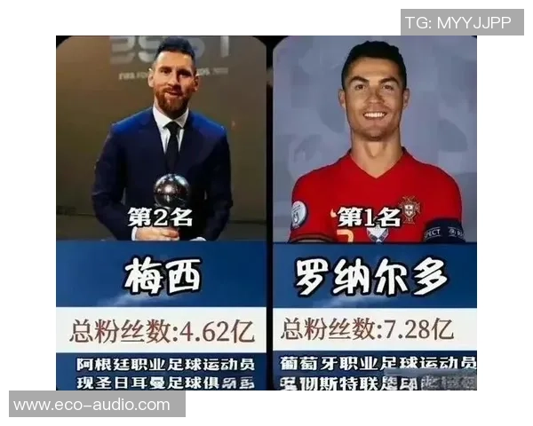 全球足球明星粉丝数量排行榜揭晓 谁是最受欢迎的球员