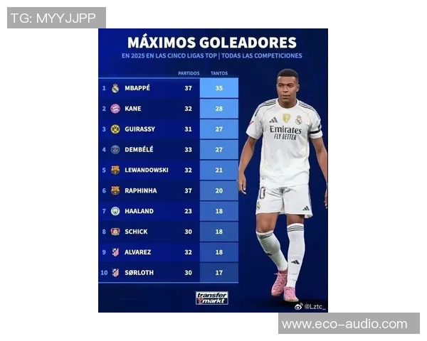 2025年全球足球十大球星身价排名揭秘 哪些球员高居榜单前列 2025年全球足球十大球星身价排名揭秘 哪些球员高居榜单前列